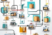 跨境电商ERP系统与物流体系流程图解析，从订单到交付的全流程管理